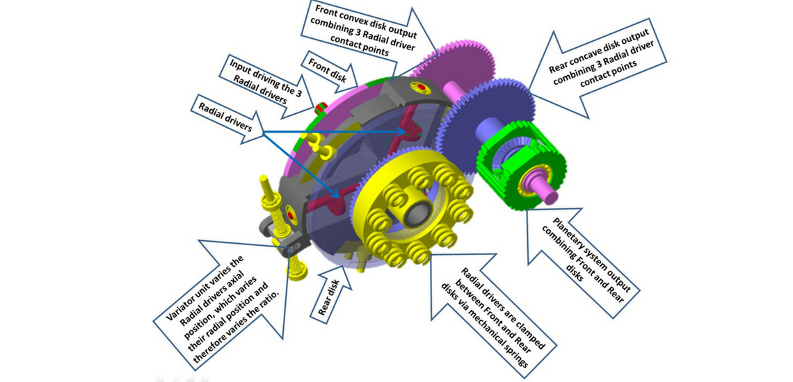 RADIALcvt components and function