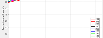 RADIALcvt Reuslts Graphic